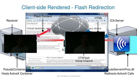 Citrix flash redirection test.  For example, timing-sensitive devices might not operate ...