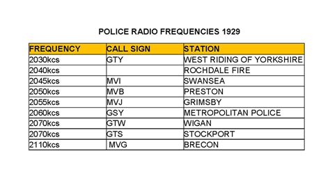 Citrus Heights Police Frequencies for Your Scanner