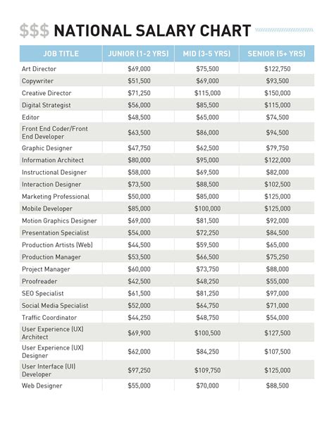 City Creative 1894 salaries: How much does City Creative …