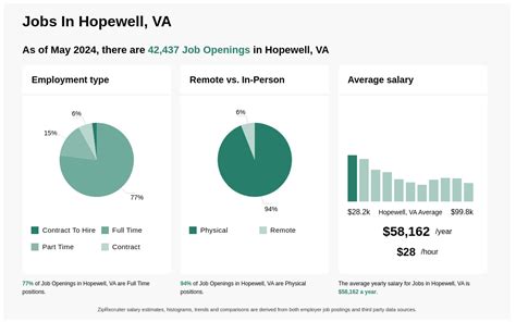 City Of Hopewell Va Jobs Now Hiring