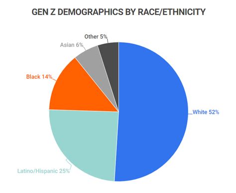 City of Brockton Statistics And Demographics - Zippia