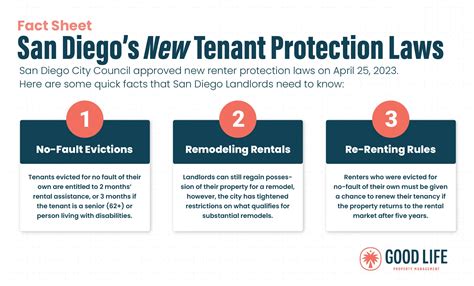 City of San Diego approves renters' protection rules