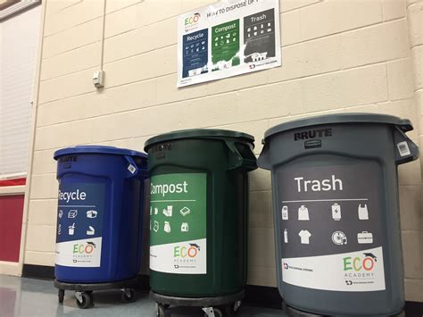 City of Austin. Zero Waste Master Plan ... • Reuse Austin: Bulk Collection / Reuse. • Clean ... Curbside Service includes trash, recycling, and organics collection.. 