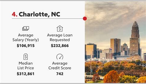 Highest salary at City of Charlotte in year 2021 was $433,690. Number of employees at City of Charlotte in year 2021 was 7,814. Average annual salary was $60,642 and median salary was $60,943. City of Charlotte average salary is 29 percent higher than USA average and median salary is 40 percent higher than USA median. Advertisement.