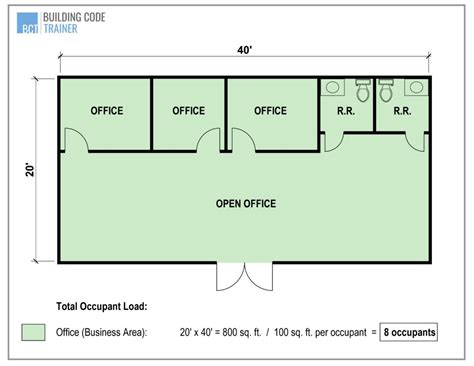 City of goodyear development.  Operational permits required when occupant load exceeds RED...