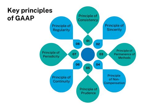 City of macon jobs.  Strong knowledge of AP/AR processes and GAAP principle...