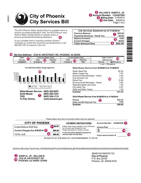 City of phoenix water bill. Keep Conserving Water, Glendale: It's a California Way of Life. Being water conscious in and around our homes, businesses, schools and landscapes is part of our So Cal way of life. We’ve been lucky enough to get rain in Glendale lately, but that doesn’t mean the water supply shortage is over. GWP will remain in Phase III of the Mandatory ... 