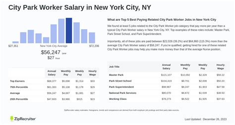 City park worker Jobs in Brooklyn, NY Glassdoor