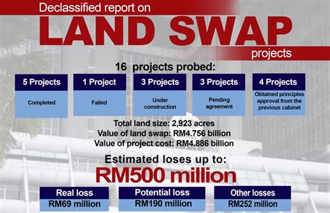 City payment of federal penalty, land swap clears way for …