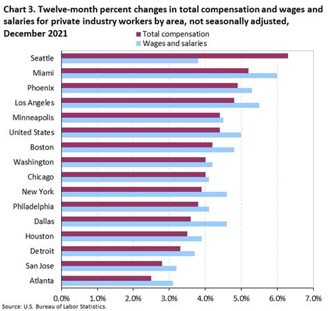 These charts show the average base salary (core compensation), as well as the average total cash compensation for the job of Social Worker (MSW) in New York, NY. The base salary for Social Worker (MSW) ranges from $76,485 to $93,112 with the average base salary of $84,446. The total cash compensation, which includes base, and annual incentives ... 