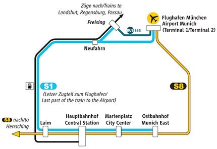 City-Ticket MVV