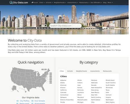 City-data forums. Things To Know About City-data forums. 