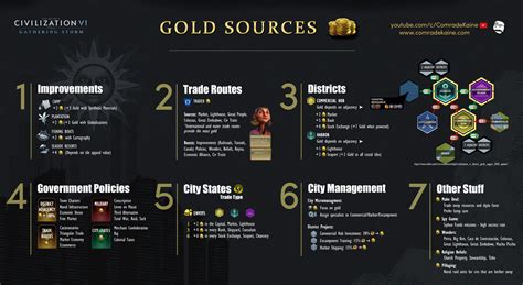 Civ 6 console exploits.  If you've discovered a cheat This Civ 6 Gold exploit ACT...