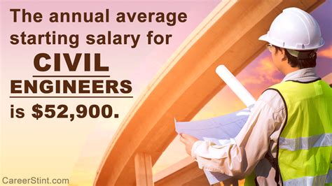 Civil Engineer Salary Boston