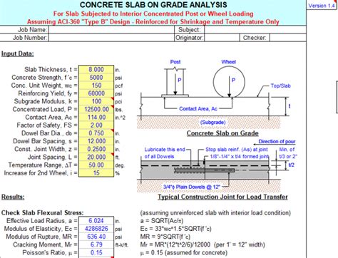 Civil Engineering Association Slab on Grade Analysis Subjected to Concentrated Post or Wheel Load