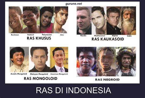Civil List of RAS