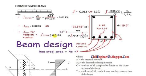 Civil and Structural Engineering Boloram Chandra Simple Supported