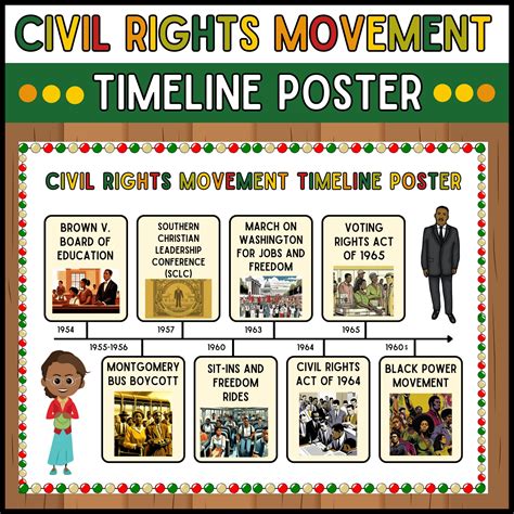 Civil rights movement timeline pdf