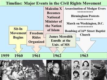 Civil rights movement timeline powerpoint