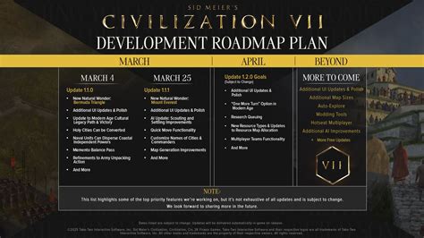 Civilization 7 update.  Updates and changelogs. 0, we’re introducing a feature many ...