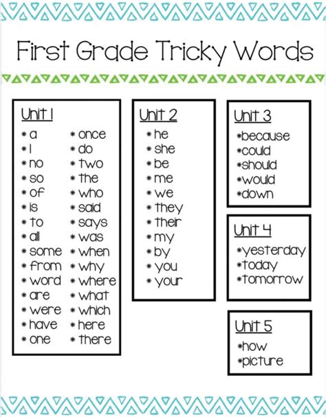 Ckla first grade tricky words.  This bundle includes:* Amplify CKLA - First Grade - Unit 1 ...