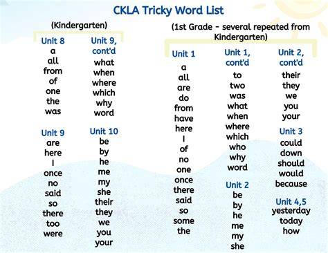 Ckla high frequency words.  This high frequency book helps students to ...