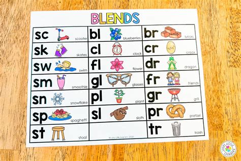 Ckla kindergarten unit 3.  The specific phonemes, initial and final consonant blends, digraphs, ...