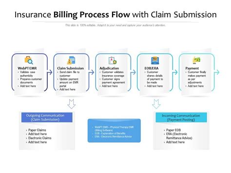 Claim Submission and Processing A Complete Guide
