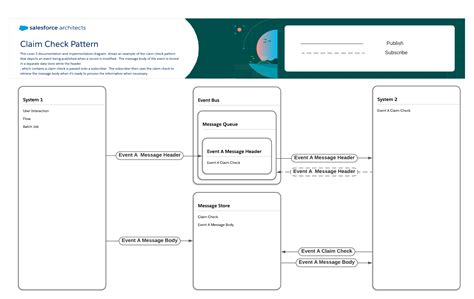 Claim check pattern Lucidchart