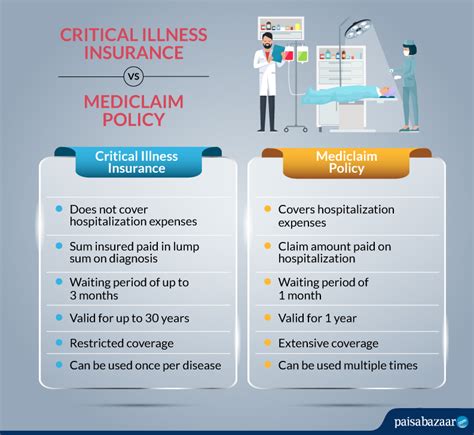 Claim on a serious illness or over 50