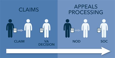 Claims, Appeals & Provider Complaints - Tennessee