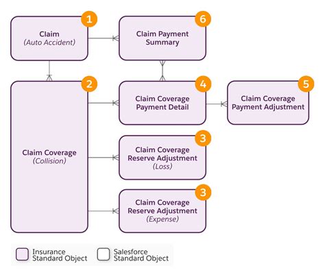 Claims Management Modules A Clear and Managemwnt Reference