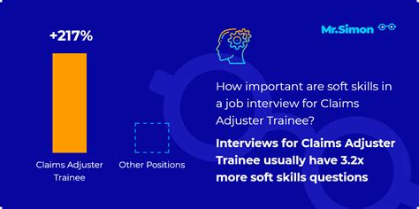Claims adjuster trainee interview questions.  Here are the most frequent jo...