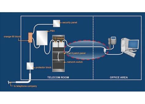 Clarifying NEC Articles 725 and 800 - Specifying …