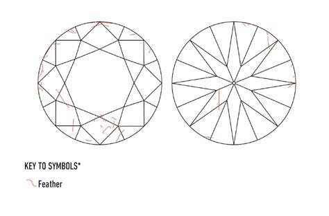 Clarity Characteristics of Diamonds - Feathers Clouds