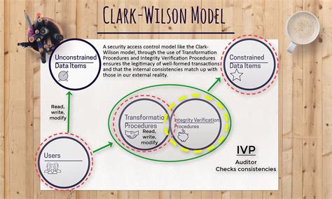Clark Wilson Whats App Pudong
