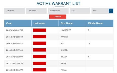 Clark county active warrant list.  Arrest warrants start a case, while bench w...