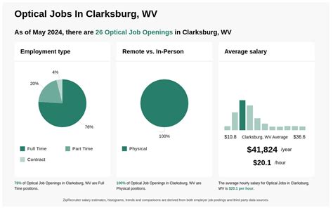 Clarksburg, WV Jobs - 3,855 openings Glassdoor