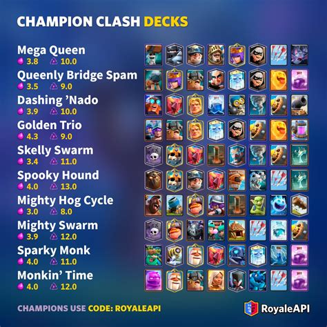 Clash Royale Best Meta decks of Season 25