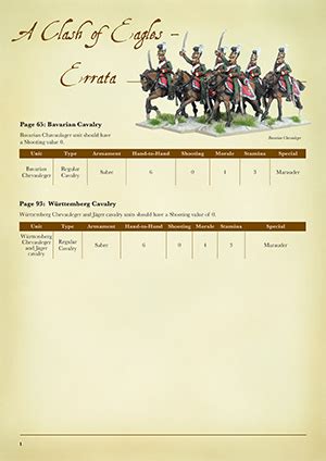 Clash of Eagles Errata – Black Powder Warlord Games