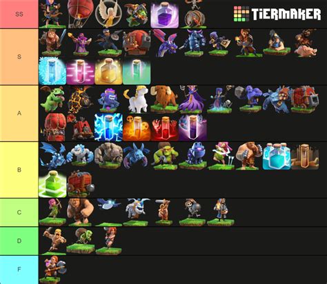 Clash of clans troops tier list. Old freeze was 2 spell space and double the time. The change therefore made it stronger due to higher versatility. zap is definitely not S tier at higher town hall levels. also poison and freeze should be S tier because they are extremely versatile and are pretty much a must in every attack. 