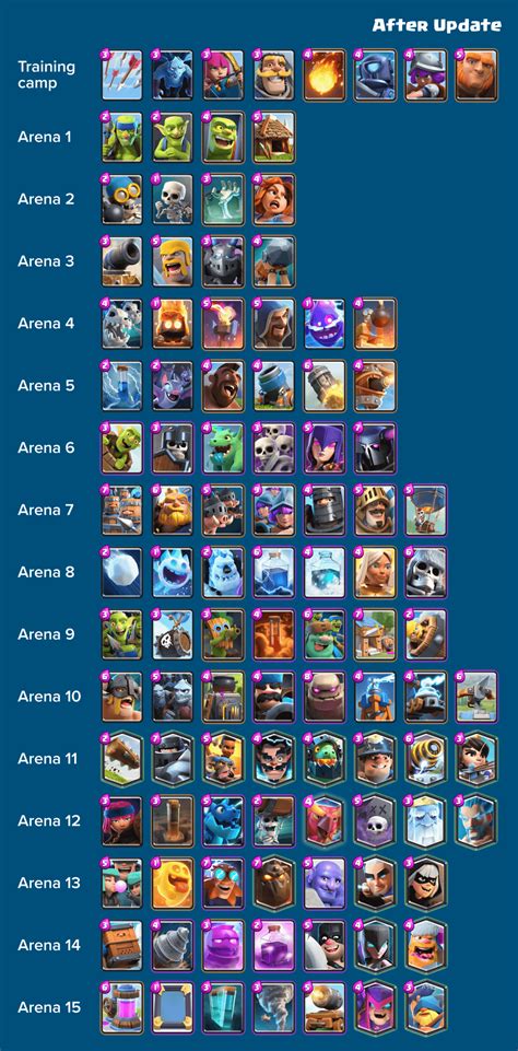 Stats Royale aims to help you win and have more fun in Clash Royale by providing the most accurate statistics possible.. 
