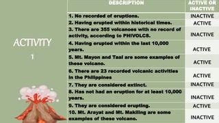 Clashperk activity score.  To derive whether someone is active or inactive,...