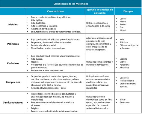 Clasificación General