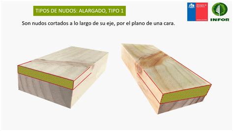 Clasificación estructural del pino radiata destinado a madera laminada. - Suzuki shogun r 125 engine manual.