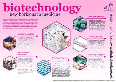 Class 1 Handout 2 Topics in Nanobt Poster Biotech Timeline