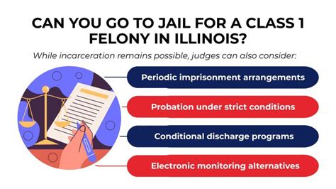 Class 1 felony illinois probation. .  <a href=https://smartdine.celard.online/4c6qx/index.php...