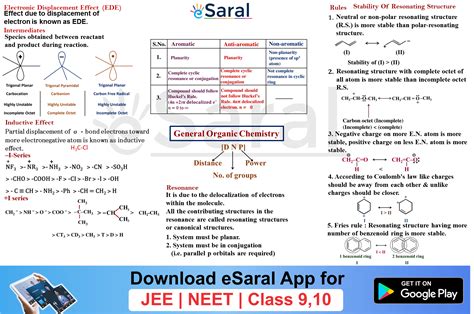 Class 11 chapter- General Organic Chemistry formula