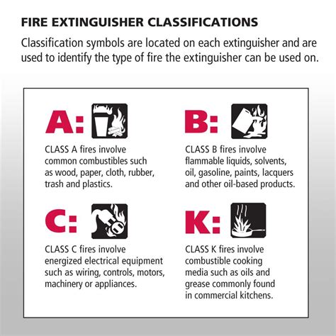 Class A, B and C Roofs - UL Fire Classifications for Roofs