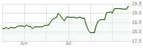 Class A, EAAFX historical prices - FT.com - Financial Times